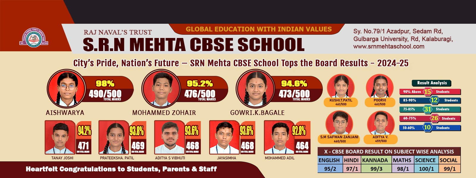 CBSE RESULT 2025 Updated